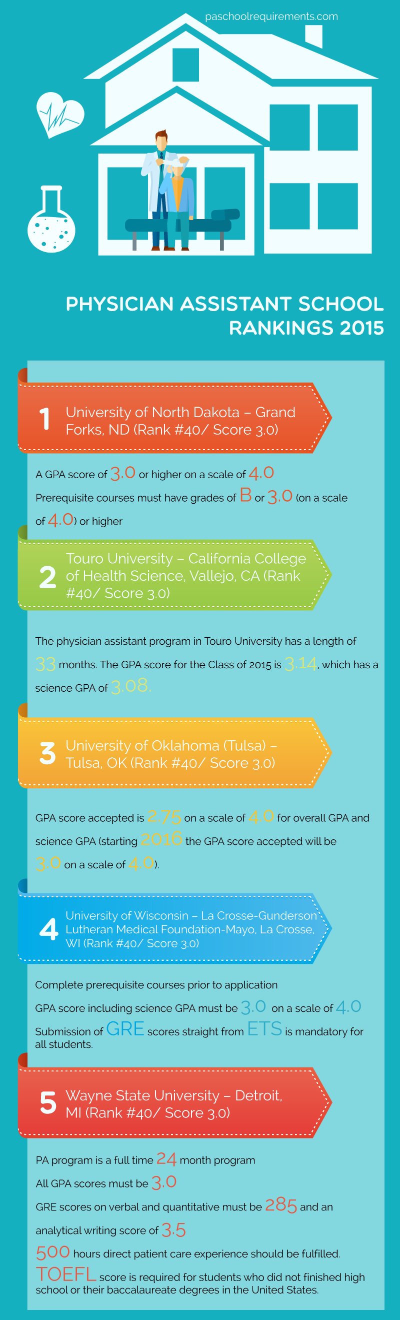 physician assistant school rankings