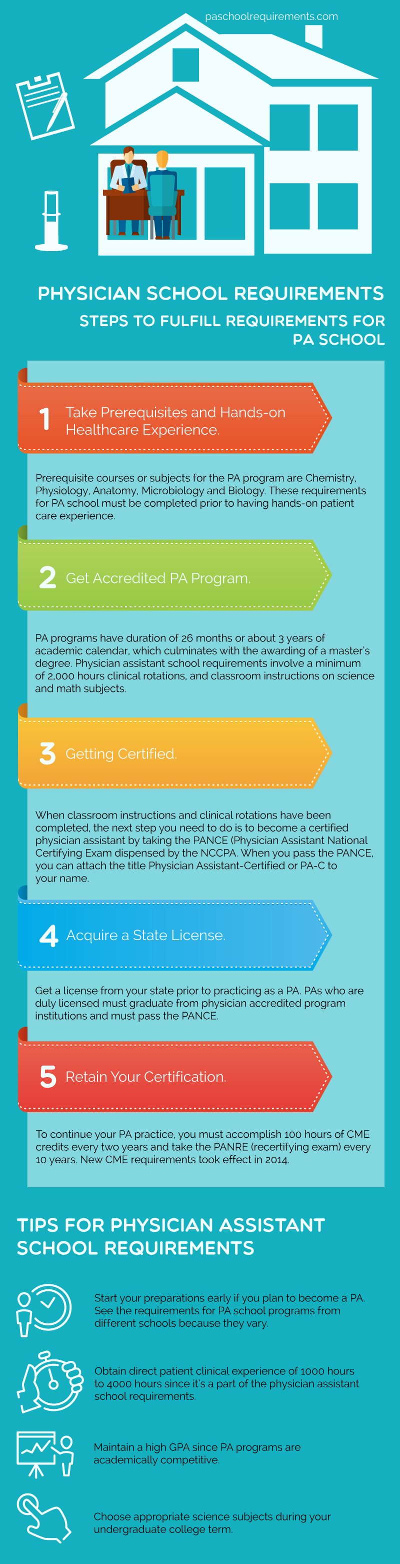 physician school requirements